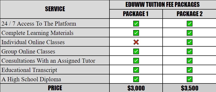 Tuition Fee Packages 