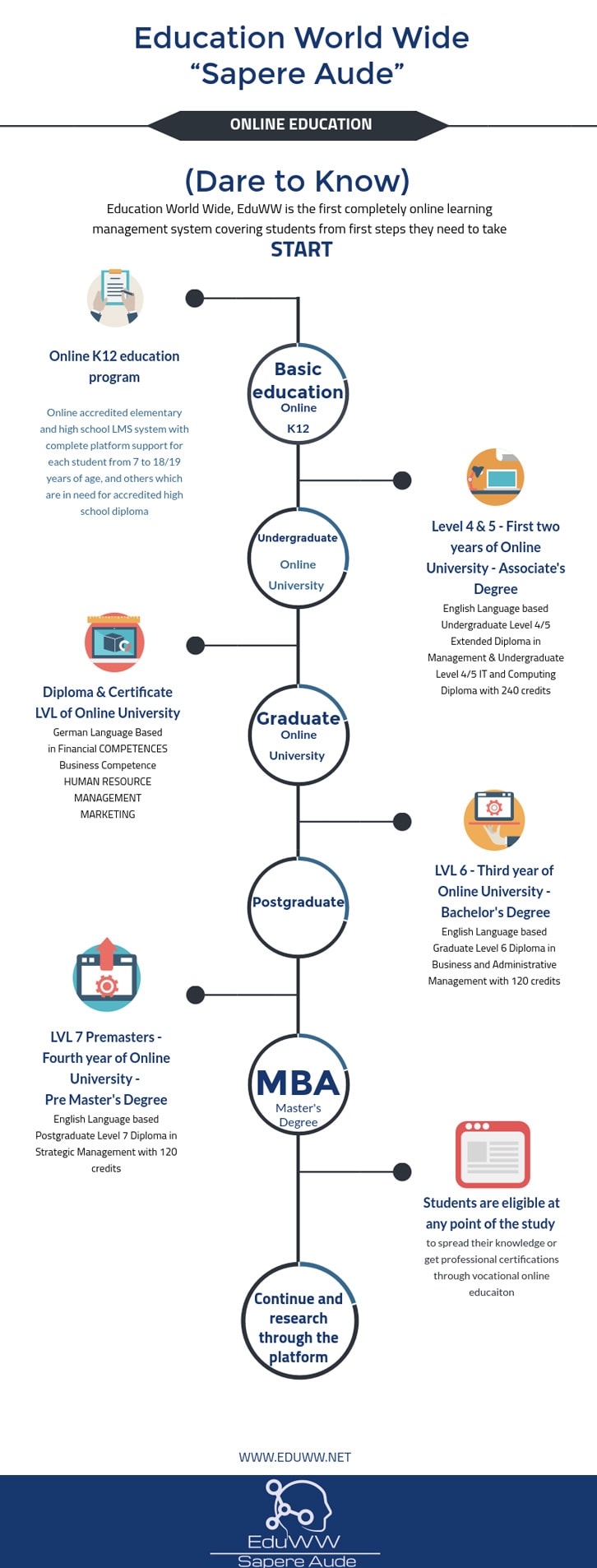 Tuition and Benefits - Education World Wide