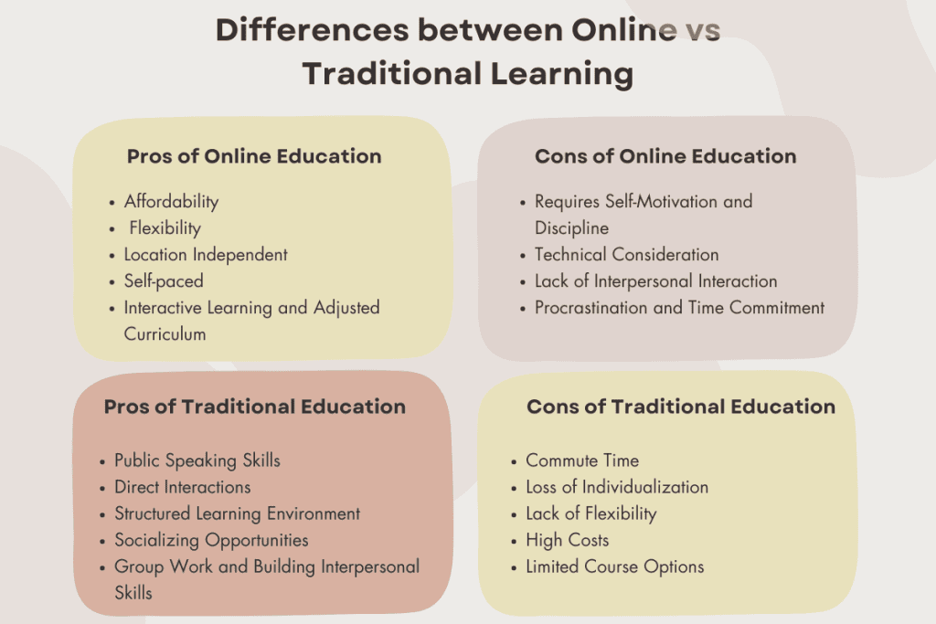 essay about the pros and cons of online learning