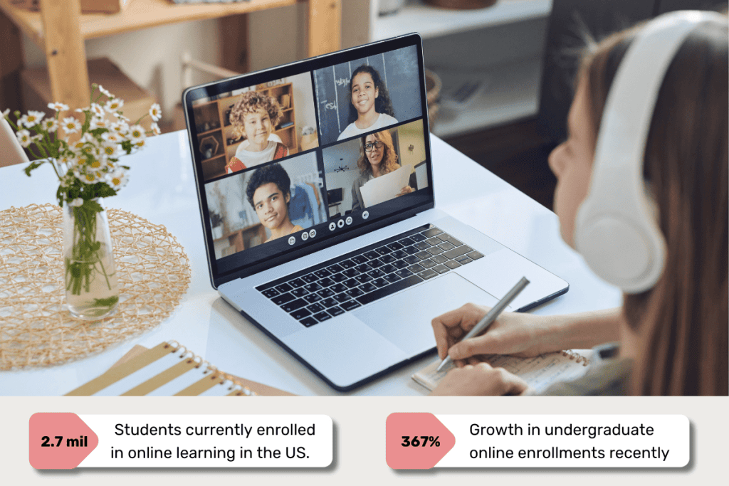 data about online education growth