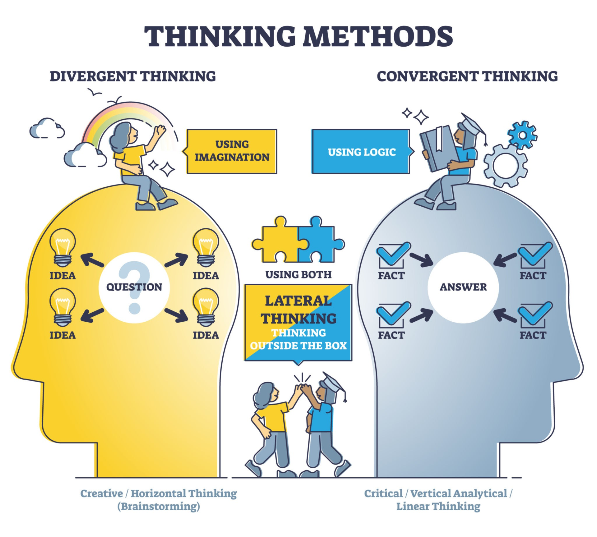 Cognitive Flexibility and Multilingualism